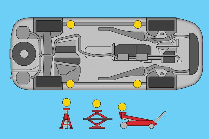 Roll-up jacks for biler ermak