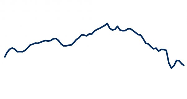 Prislister - dette er hva? Form av prisliste