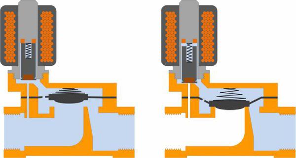 magnetventil for vannbehandlingssystem