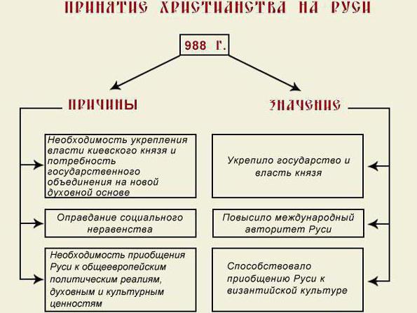 Dualiteten er hva? Hedenskap og kristendom - et fenomen av to-troen i Russland