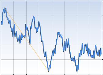 trend linjer