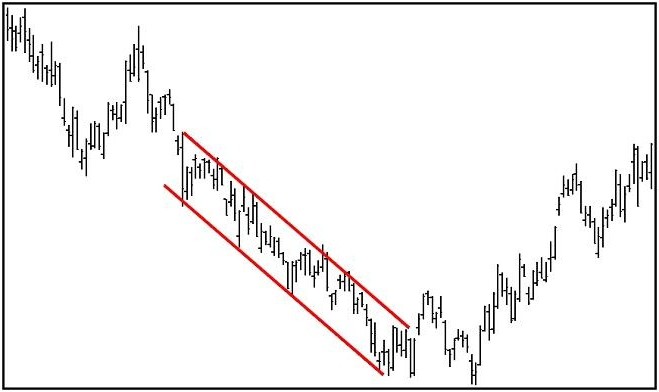 forex strategi på trend linjer