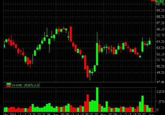 volumindikatorer forex vsa