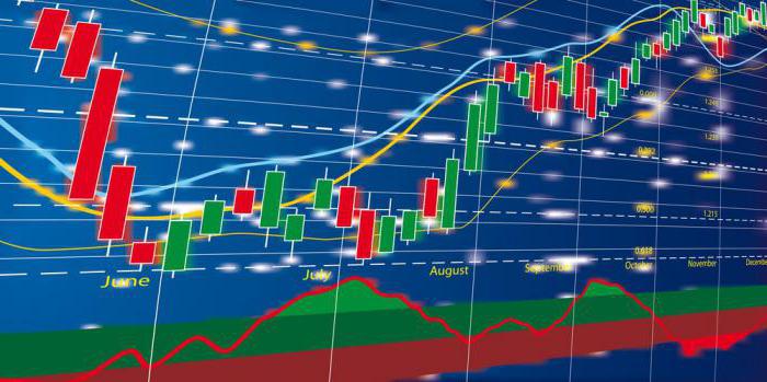 Pålitelig megler Forex Club. Hvordan tjene penger ved å handle med et selskap?