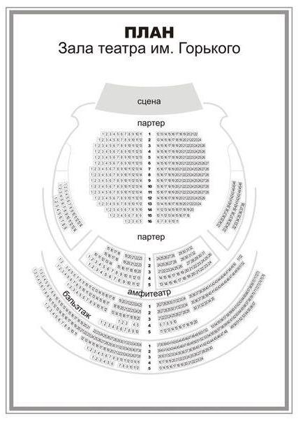 Gorky Theatre (Rostov-til-Don). Akademisk dramatheater oppkalt etter Maxim Gorky: historie, troupe, repertoar, hallenesett