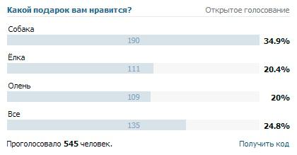 hvordan å re-stemme vkontakte