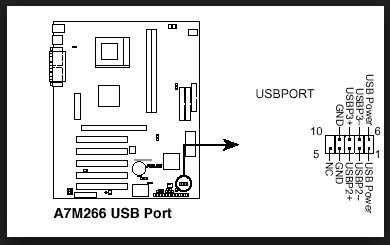 USB-pinout på hovedkortet: hva, hvor og hvordan