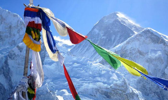 Klatre til Everest hvordan du kommer dit og hvor mye