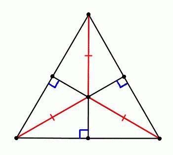 bisector egenskaper av vinkelen av en trekant