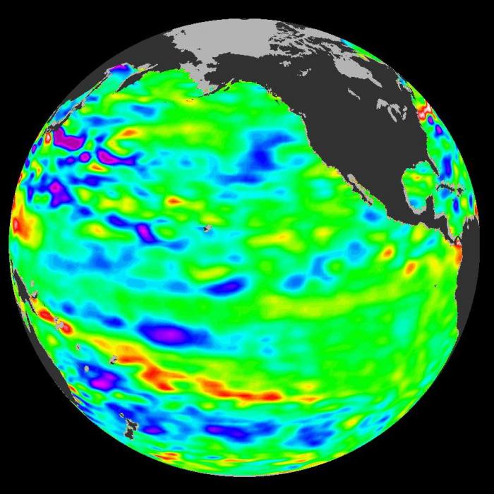 egenskaper av klimaet i Stillehavet