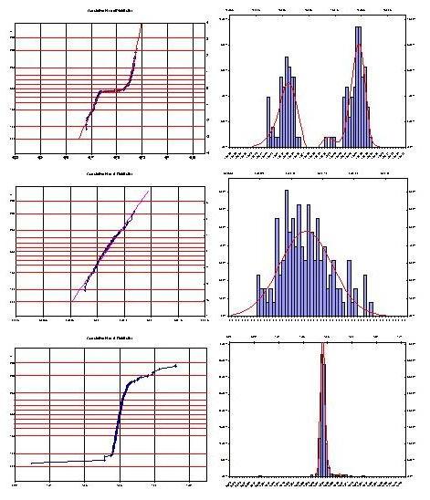 Statistisk behandling av data og dens funksjoner