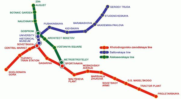 Beskrivelse og planen av metroen til Kharkov