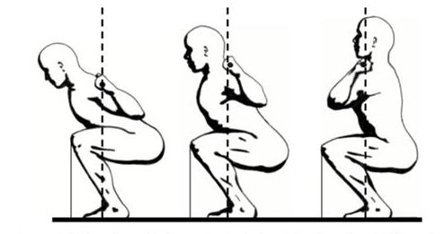 Squatting teknikk med en barbell