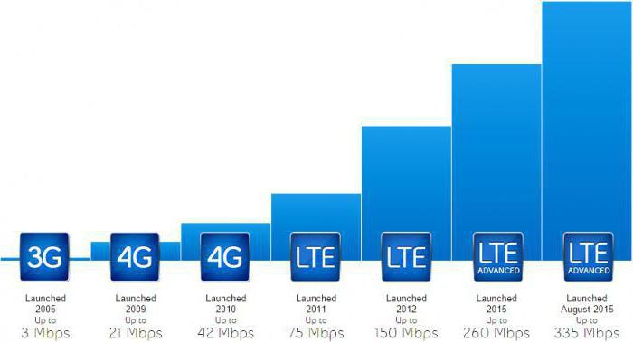 Kyivstar 3g Kharkiv