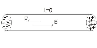 emf gjeldende kildeformel