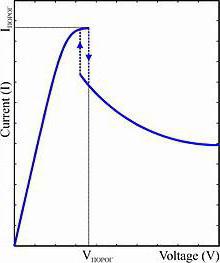 Gunn diode design 