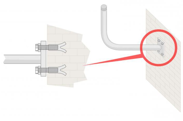 Selvinstallasjonsanvisninger for oppsett av et satellitt-TV-system