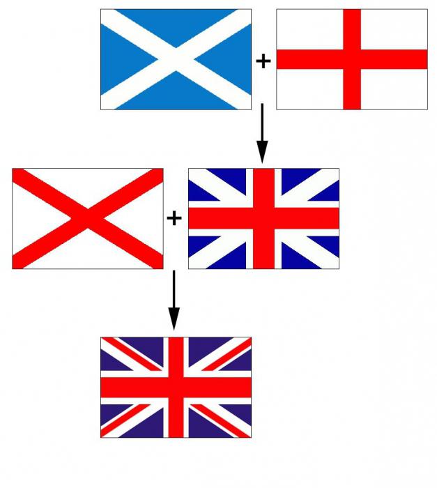historien om englands flagg 